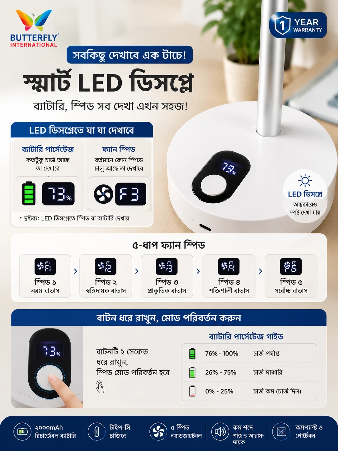 Aesthetic Mini Rechargeable Fan – ButterFly BD image 3